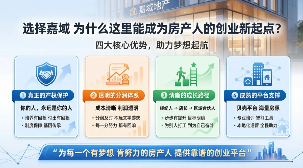 选择嘉域 四大优势